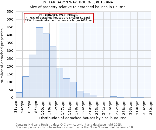 19, TARRAGON WAY, BOURNE, PE10 9NA: Size of property relative to detached houses in Bourne