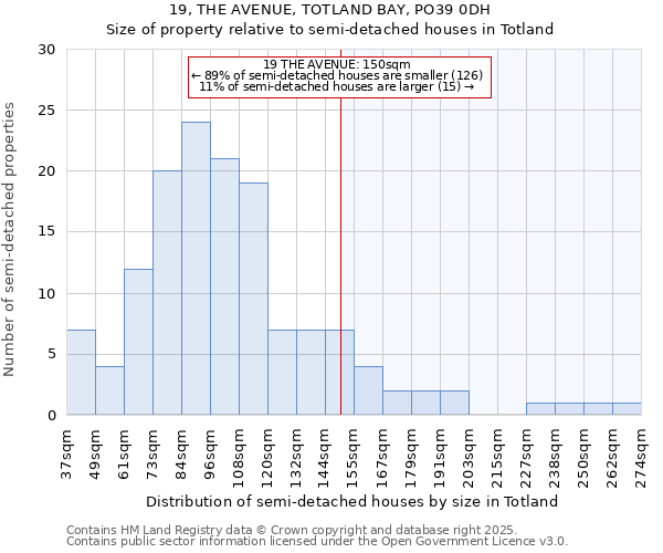 19, THE AVENUE, TOTLAND BAY, PO39 0DH: Size of property relative to detached houses in Totland