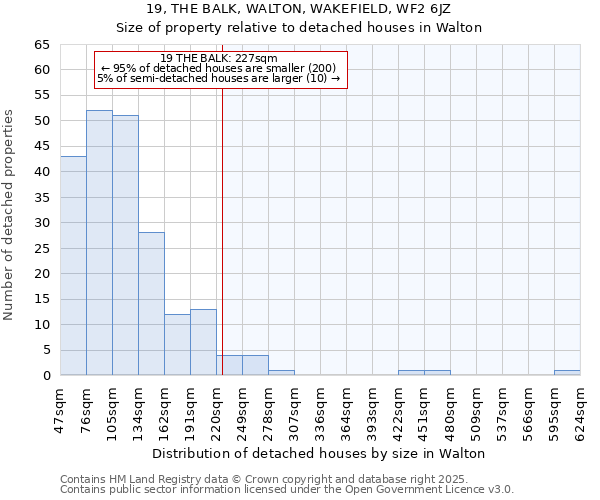 19, THE BALK, WALTON, WAKEFIELD, WF2 6JZ: Size of property relative to detached houses in Walton