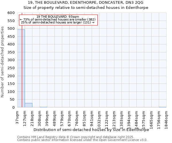 19, THE BOULEVARD, EDENTHORPE, DONCASTER, DN3 2QG: Size of property relative to detached houses in Edenthorpe