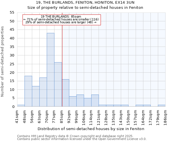 19, THE BURLANDS, FENITON, HONITON, EX14 3UN: Size of property relative to detached houses in Feniton