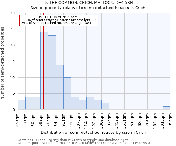 19, THE COMMON, CRICH, MATLOCK, DE4 5BH: Size of property relative to detached houses in Crich