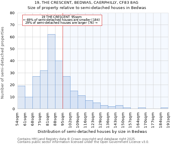 19, THE CRESCENT, BEDWAS, CAERPHILLY, CF83 8AG: Size of property relative to detached houses in Bedwas