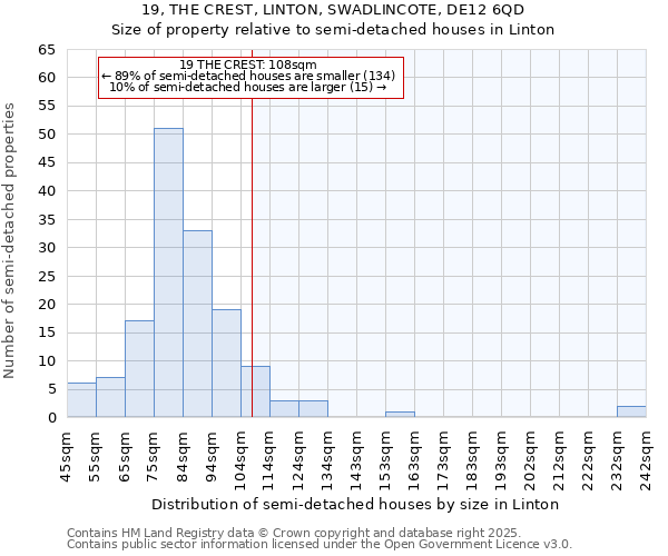 19, THE CREST, LINTON, SWADLINCOTE, DE12 6QD: Size of property relative to detached houses in Linton