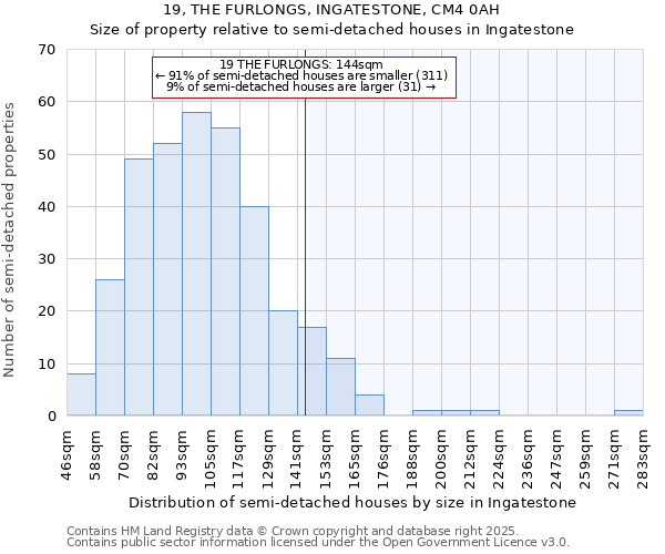 19, THE FURLONGS, INGATESTONE, CM4 0AH: Size of property relative to detached houses in Ingatestone