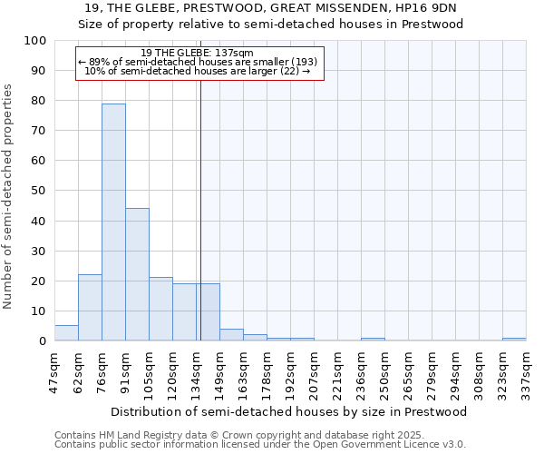 19, THE GLEBE, PRESTWOOD, GREAT MISSENDEN, HP16 9DN: Size of property relative to detached houses in Prestwood