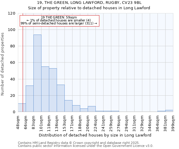 19, THE GREEN, LONG LAWFORD, RUGBY, CV23 9BL: Size of property relative to detached houses in Long Lawford