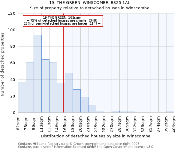 19, THE GREEN, WINSCOMBE, BS25 1AL: Size of property relative to detached houses in Winscombe