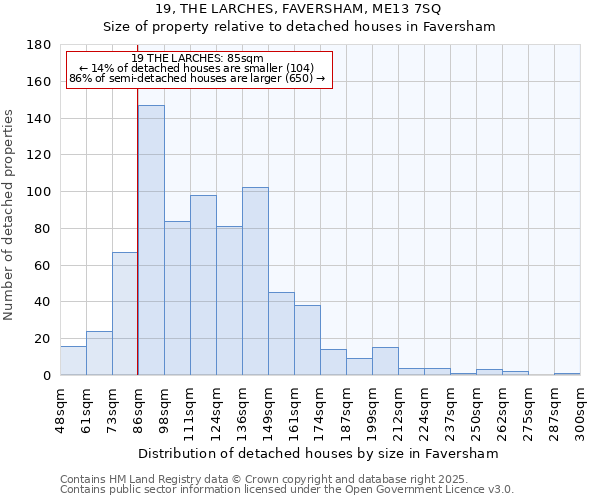 19, THE LARCHES, FAVERSHAM, ME13 7SQ: Size of property relative to detached houses in Faversham