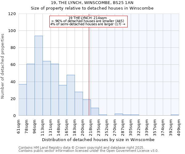 19, THE LYNCH, WINSCOMBE, BS25 1AN: Size of property relative to detached houses in Winscombe