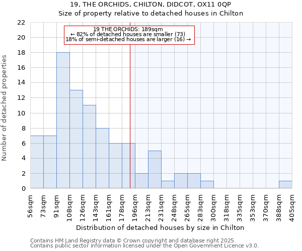 19, THE ORCHIDS, CHILTON, DIDCOT, OX11 0QP: Size of property relative to detached houses in Chilton