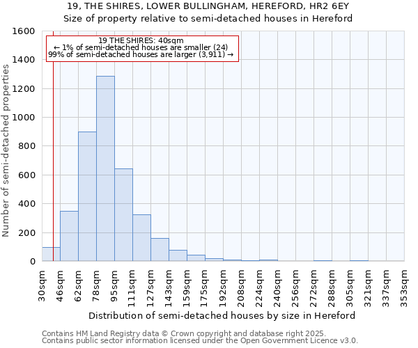 19, THE SHIRES, LOWER BULLINGHAM, HEREFORD, HR2 6EY: Size of property relative to detached houses in Hereford