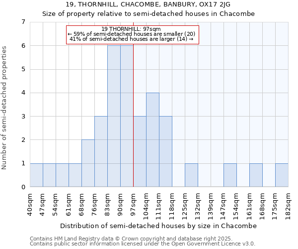 19, THORNHILL, CHACOMBE, BANBURY, OX17 2JG: Size of property relative to detached houses in Chacombe