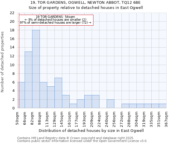 19, TOR GARDENS, OGWELL, NEWTON ABBOT, TQ12 6BE: Size of property relative to detached houses in East Ogwell
