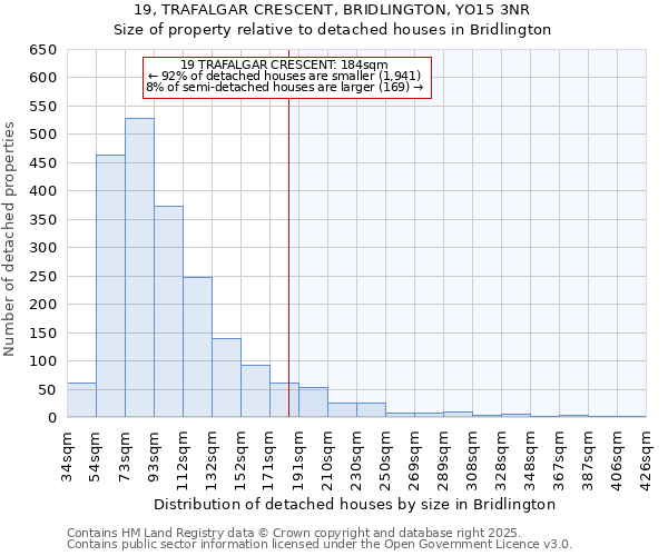 19, TRAFALGAR CRESCENT, BRIDLINGTON, YO15 3NR: Size of property relative to detached houses in Bridlington