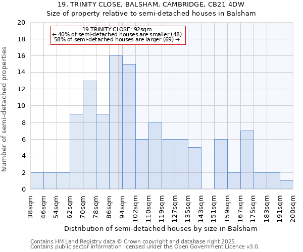 19, TRINITY CLOSE, BALSHAM, CAMBRIDGE, CB21 4DW: Size of property relative to detached houses in Balsham