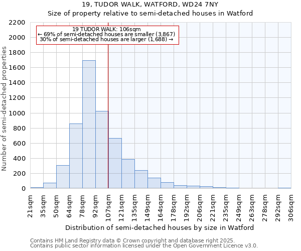 19, TUDOR WALK, WATFORD, WD24 7NY: Size of property relative to detached houses in Watford