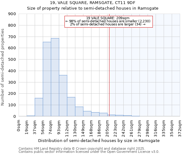 19, VALE SQUARE, RAMSGATE, CT11 9DF: Size of property relative to detached houses in Ramsgate