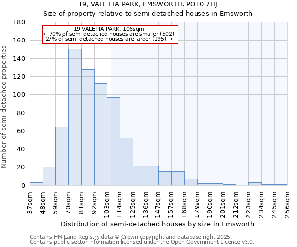 19, VALETTA PARK, EMSWORTH, PO10 7HJ: Size of property relative to detached houses in Emsworth