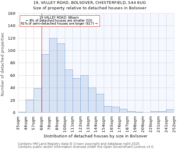 19, VALLEY ROAD, BOLSOVER, CHESTERFIELD, S44 6UG: Size of property relative to detached houses in Bolsover