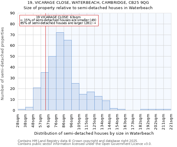 19, VICARAGE CLOSE, WATERBEACH, CAMBRIDGE, CB25 9QG: Size of property relative to detached houses in Waterbeach