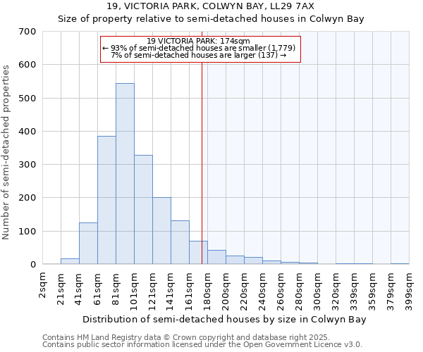 19, VICTORIA PARK, COLWYN BAY, LL29 7AX: Size of property relative to detached houses in Colwyn Bay