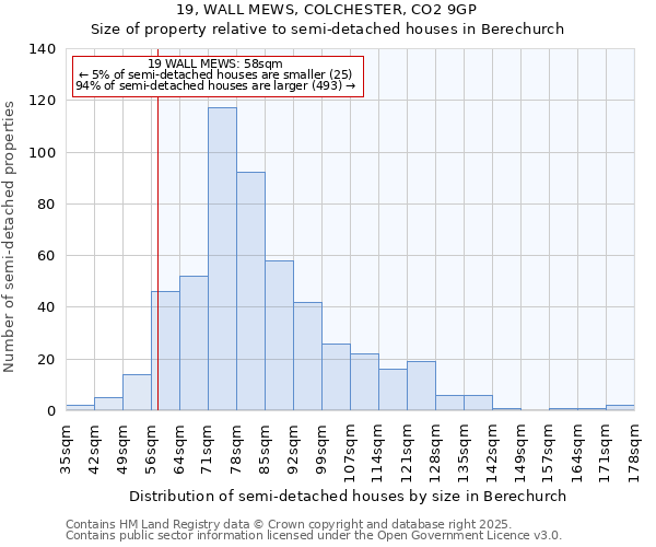 19, WALL MEWS, COLCHESTER, CO2 9GP: Size of property relative to detached houses in Berechurch