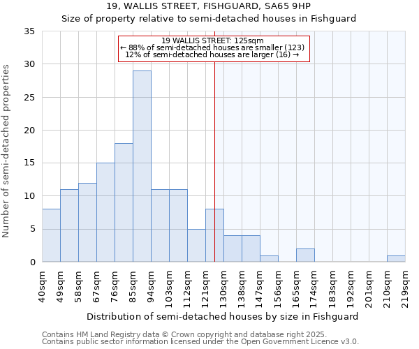 19, WALLIS STREET, FISHGUARD, SA65 9HP: Size of property relative to detached houses in Fishguard