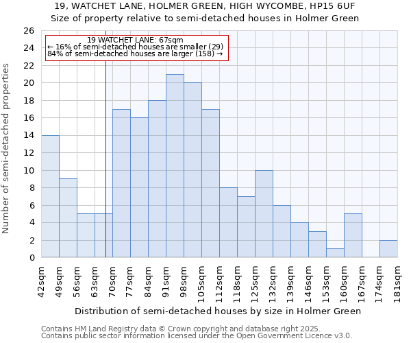 19, WATCHET LANE, HOLMER GREEN, HIGH WYCOMBE, HP15 6UF: Size of property relative to detached houses in Holmer Green