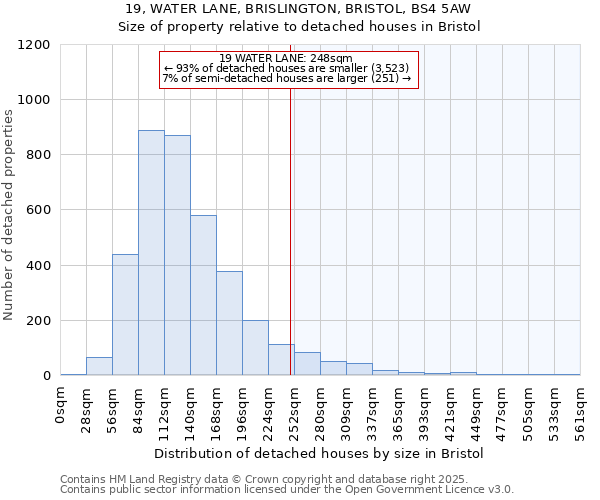 19, WATER LANE, BRISLINGTON, BRISTOL, BS4 5AW: Size of property relative to detached houses in Bristol