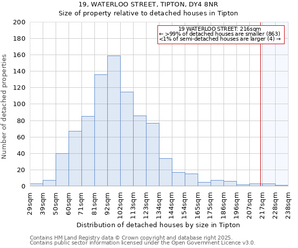 19, WATERLOO STREET, TIPTON, DY4 8NR: Size of property relative to detached houses in Tipton