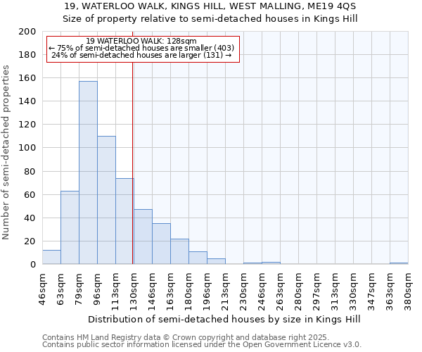 19, WATERLOO WALK, KINGS HILL, WEST MALLING, ME19 4QS: Size of property relative to detached houses in Kings Hill