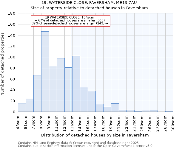 19, WATERSIDE CLOSE, FAVERSHAM, ME13 7AU: Size of property relative to detached houses in Faversham