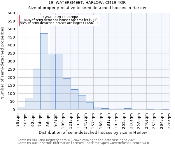 19, WATERSMEET, HARLOW, CM19 4QR: Size of property relative to detached houses in Harlow