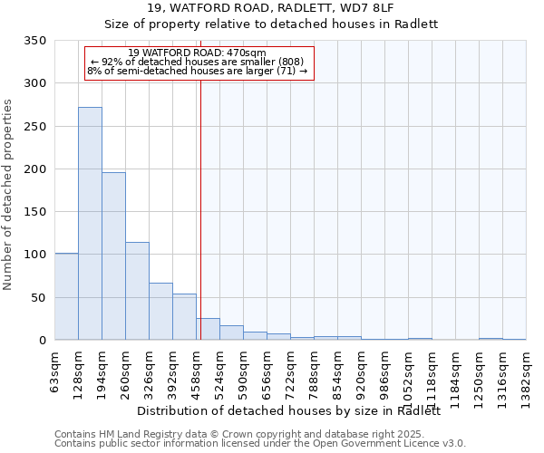 19, WATFORD ROAD, RADLETT, WD7 8LF: Size of property relative to detached houses in Radlett