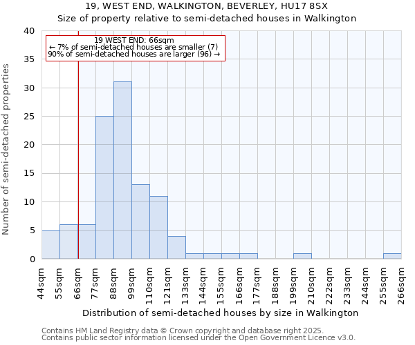 19, WEST END, WALKINGTON, BEVERLEY, HU17 8SX: Size of property relative to detached houses in Walkington