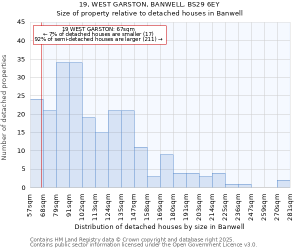 19, WEST GARSTON, BANWELL, BS29 6EY: Size of property relative to detached houses in Banwell