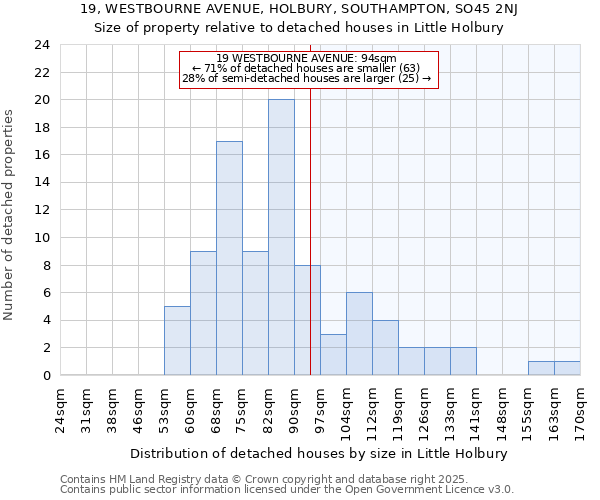 19, WESTBOURNE AVENUE, HOLBURY, SOUTHAMPTON, SO45 2NJ: Size of property relative to detached houses in Little Holbury