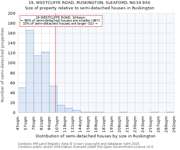 19, WESTCLIFFE ROAD, RUSKINGTON, SLEAFORD, NG34 9AX: Size of property relative to detached houses in Ruskington