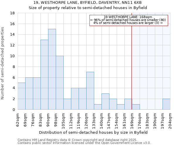 19, WESTHORPE LANE, BYFIELD, DAVENTRY, NN11 6XB: Size of property relative to detached houses in Byfield