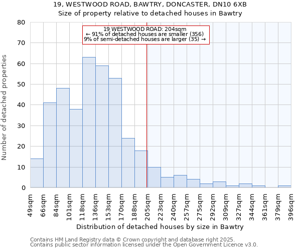 19, WESTWOOD ROAD, BAWTRY, DONCASTER, DN10 6XB: Size of property relative to detached houses in Bawtry