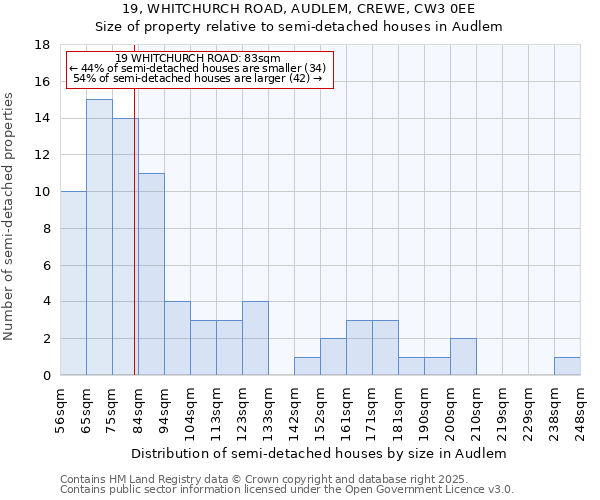 19, WHITCHURCH ROAD, AUDLEM, CREWE, CW3 0EE: Size of property relative to detached houses in Audlem