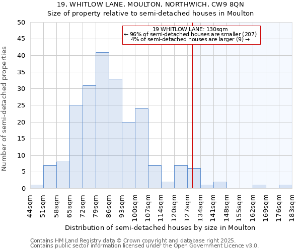 19, WHITLOW LANE, MOULTON, NORTHWICH, CW9 8QN: Size of property relative to detached houses in Moulton