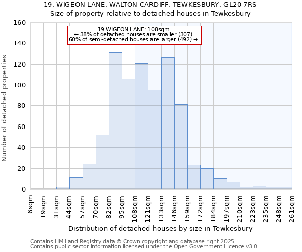 19, WIGEON LANE, WALTON CARDIFF, TEWKESBURY, GL20 7RS: Size of property relative to detached houses in Tewkesbury