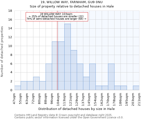 19, WILLOW WAY, FARNHAM, GU9 0NU: Size of property relative to detached houses in Hale