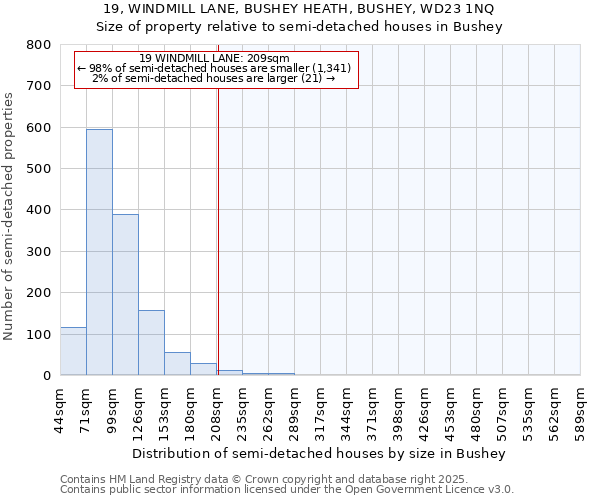 19, WINDMILL LANE, BUSHEY HEATH, BUSHEY, WD23 1NQ: Size of property relative to detached houses in Bushey