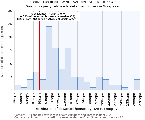 19, WINSLOW ROAD, WINGRAVE, AYLESBURY, HP22 4PS: Size of property relative to detached houses in Wingrave