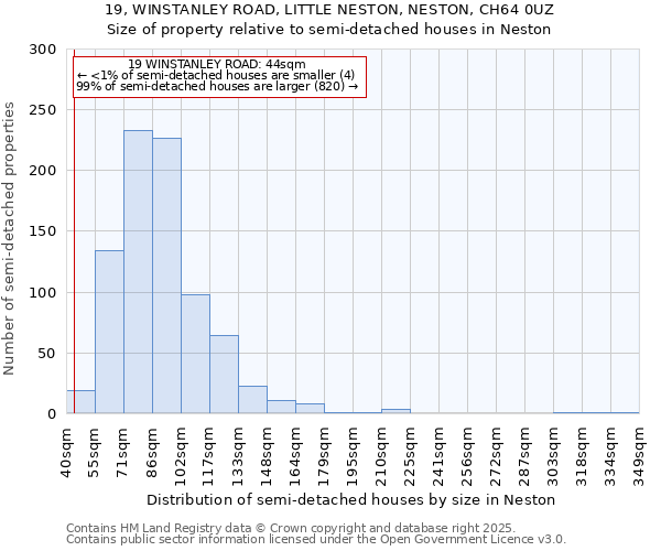 19, WINSTANLEY ROAD, LITTLE NESTON, NESTON, CH64 0UZ: Size of property relative to detached houses in Neston