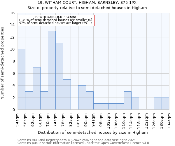 19, WITHAM COURT, HIGHAM, BARNSLEY, S75 1PX: Size of property relative to detached houses in Higham