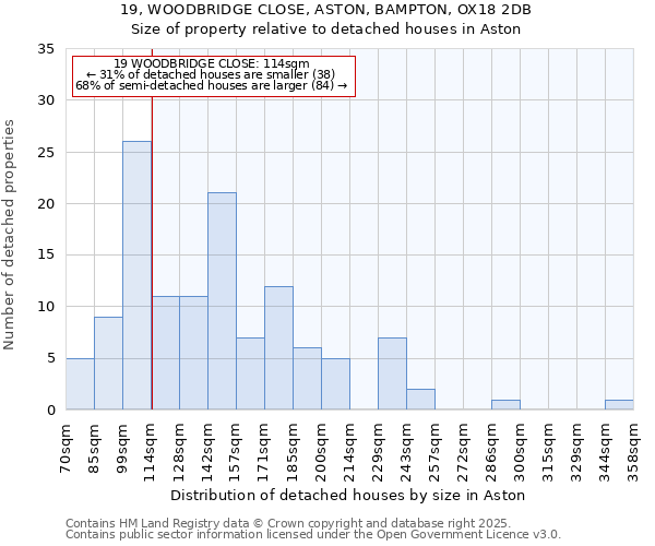 19, WOODBRIDGE CLOSE, ASTON, BAMPTON, OX18 2DB: Size of property relative to detached houses in Aston